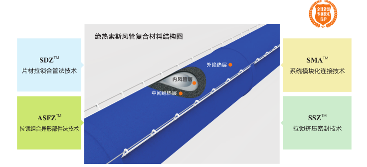 sox01-1 NG28-不凡成就非凡,相信品牌的力量