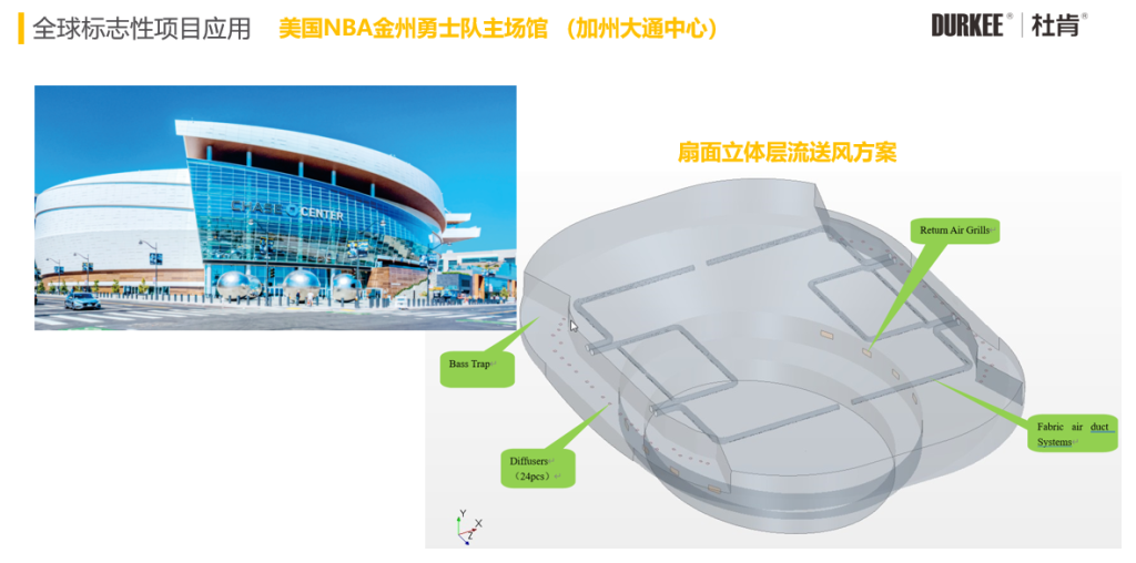 image-2-1024x508 NG28柔性风管利用在美国NBA金州勇士队主球馆